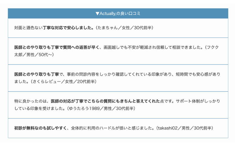 アクチュアリー 口コミ