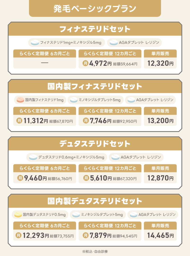 DMM AGA クーポンコード 発毛ベーシックプラン 料金