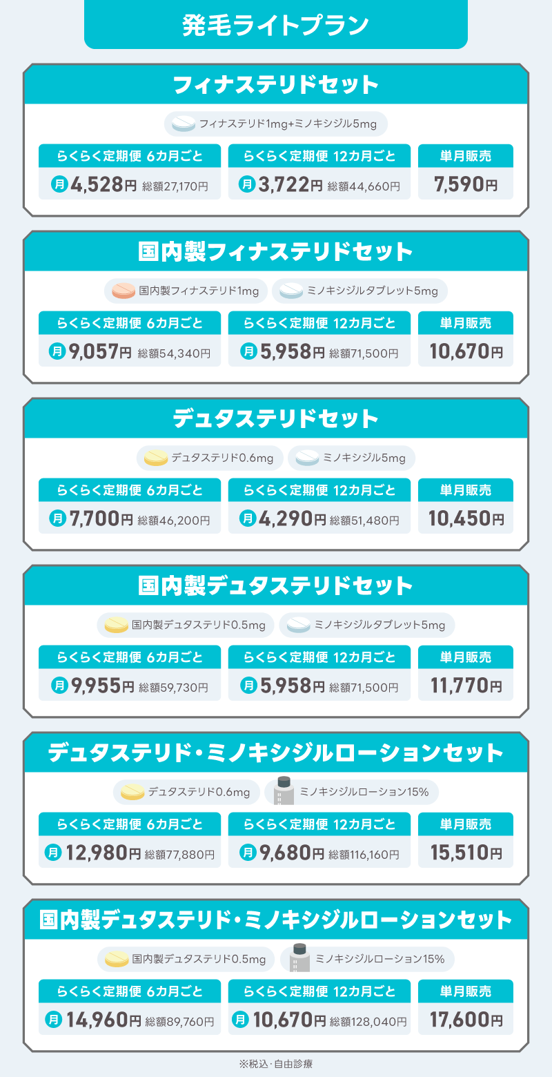 DMM AGA クーポンコード 発毛ライトプラン 料金