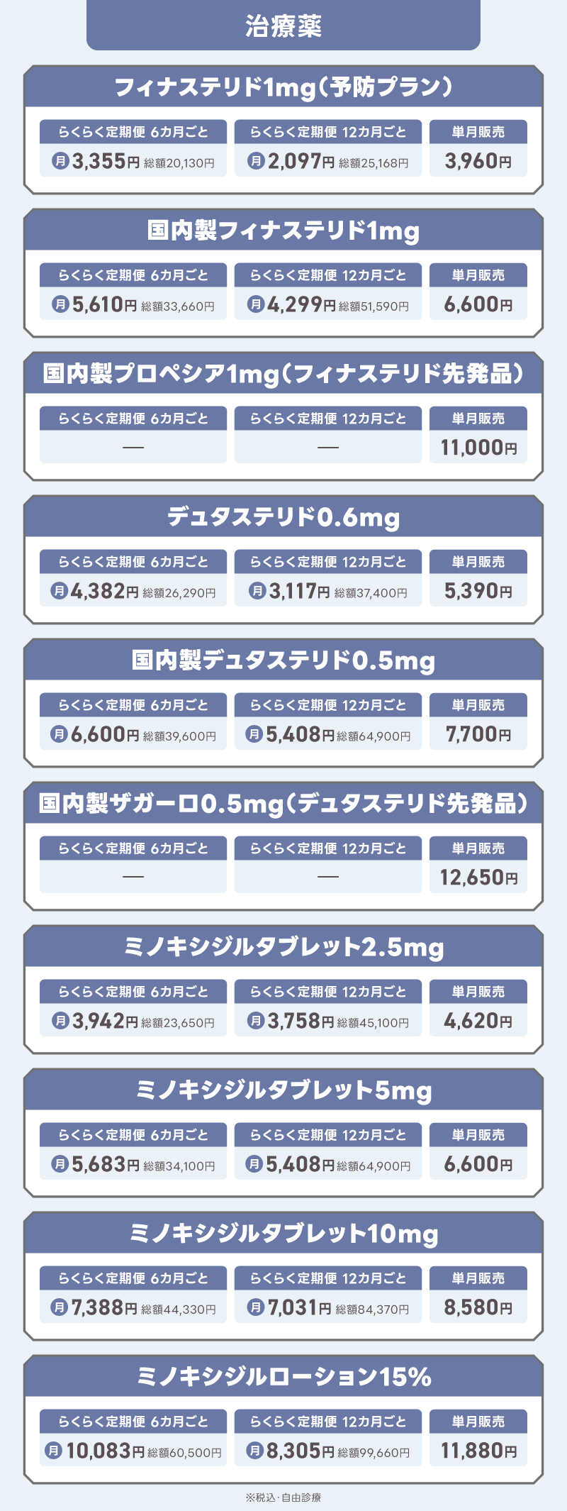 DMM AGA クーポンコード 単剤治療薬 料金