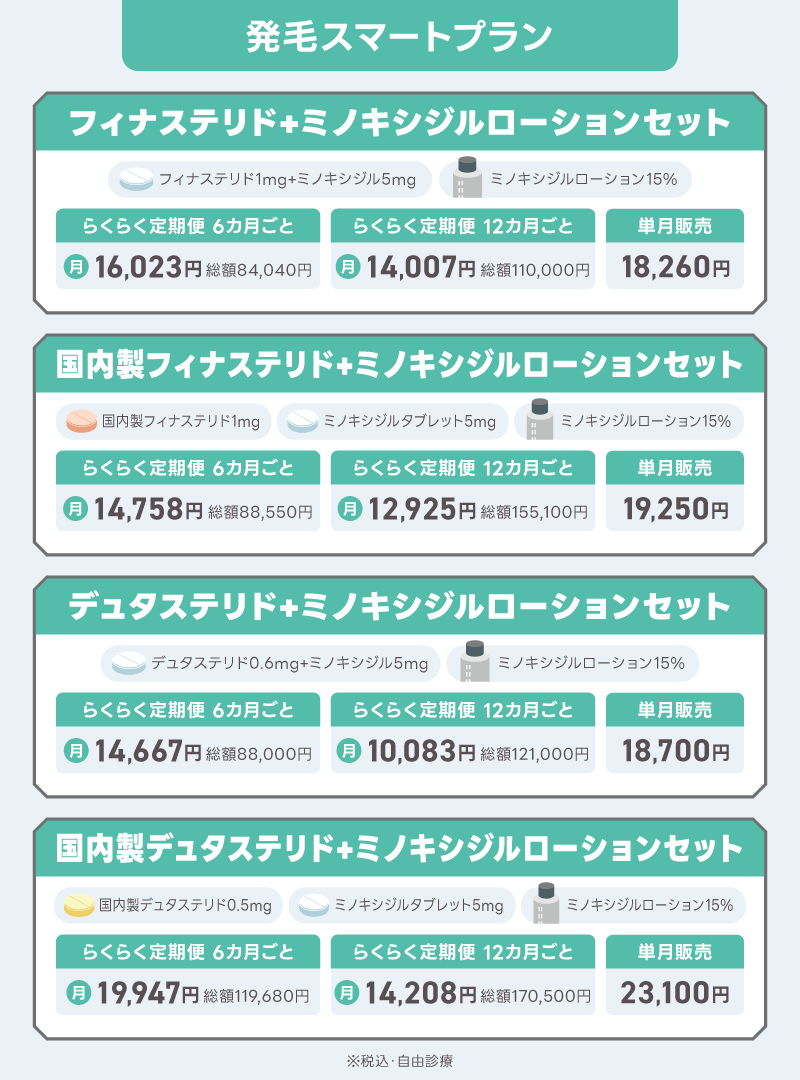DMM AGA クーポンコード 発毛スマートプラン 料金
