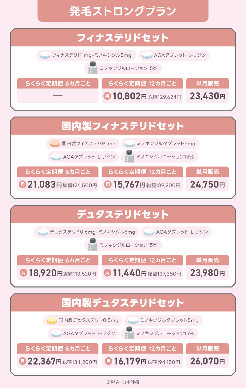 DMM AGA クーポンコード 発毛ストロングプラン 料金