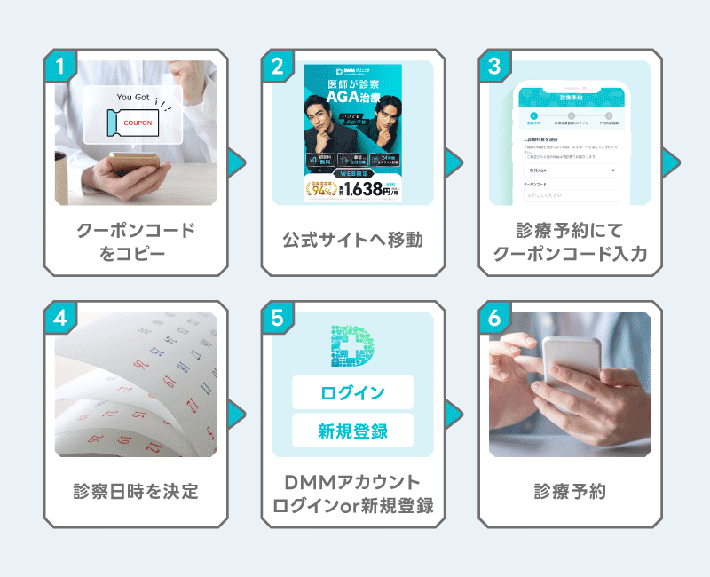 DMM AGA クーポンコード 流れ