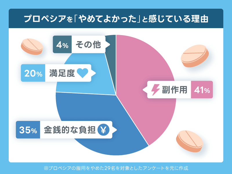 プロペシア やめてよかった 理由