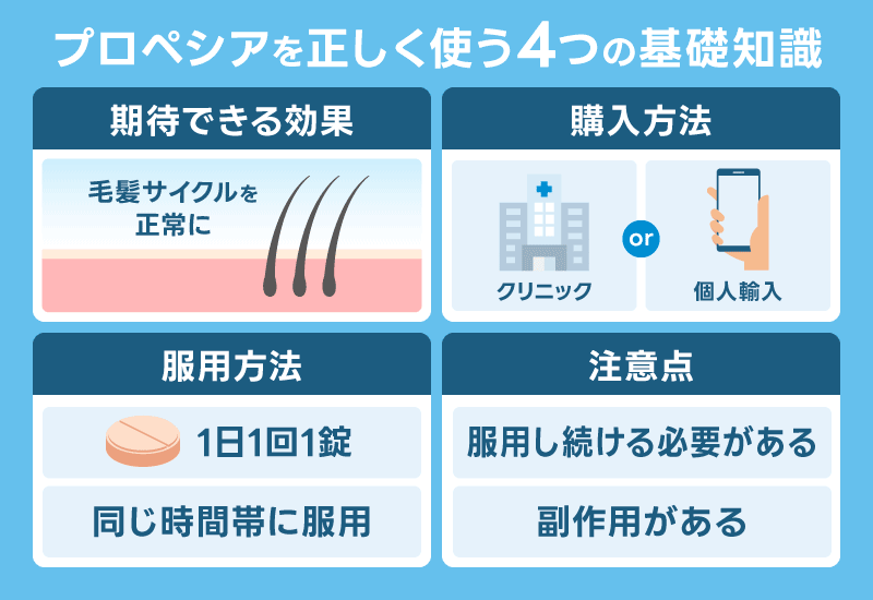 プロペシア やめてよかった 基礎知識