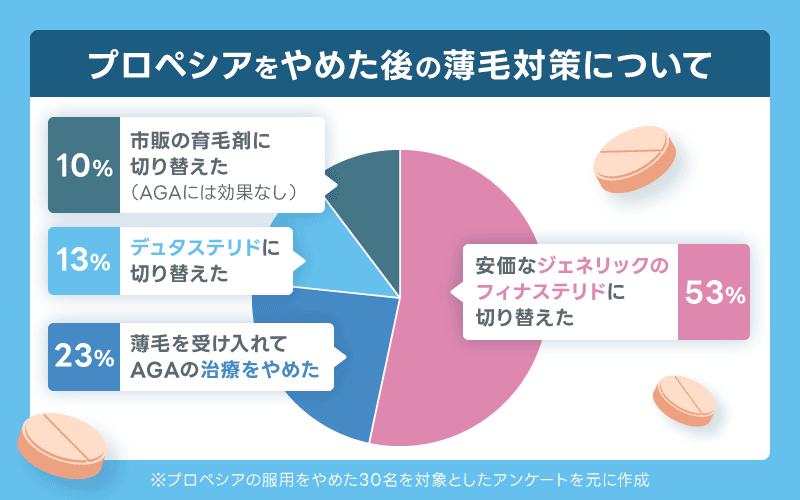 プロペシア やめてよかった 薄毛対策