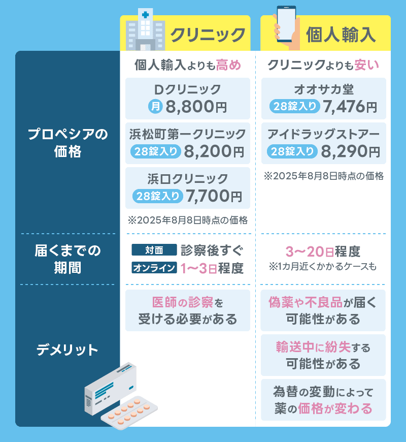 プロペシア やめてよかった 比較表