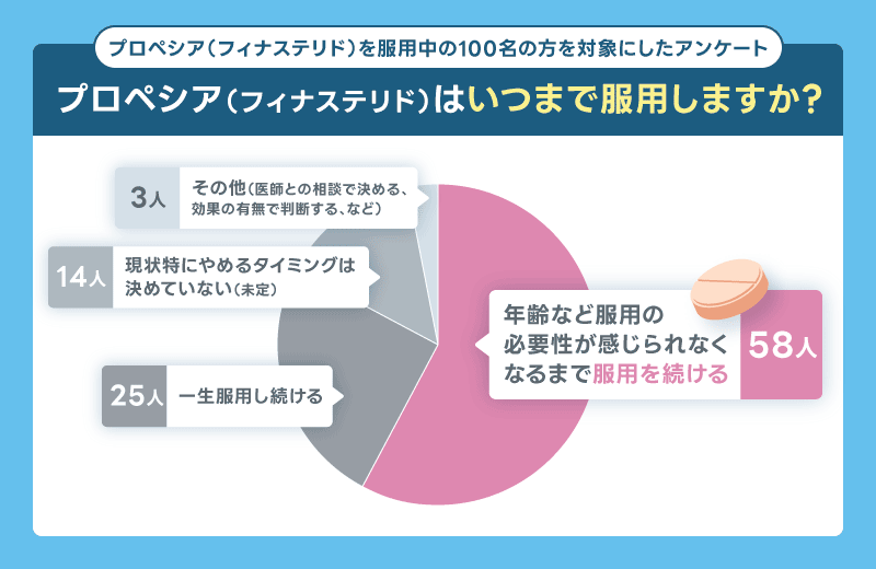 プロペシア やめてよかった いつまで
