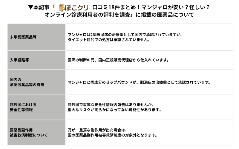 ぽこクリ マンジャロ