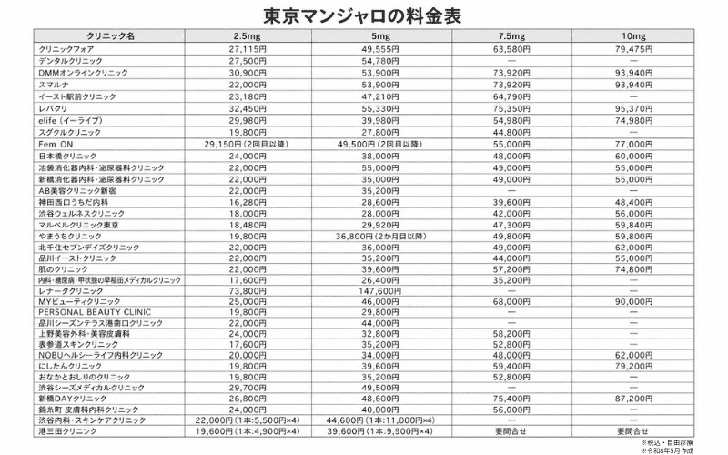 マンジャロ 東京　料金