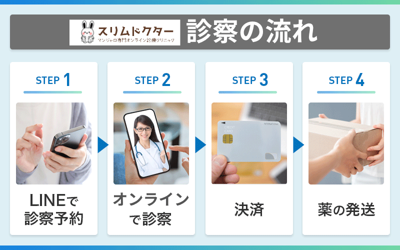 スリムドクター マンジャロ 流れ