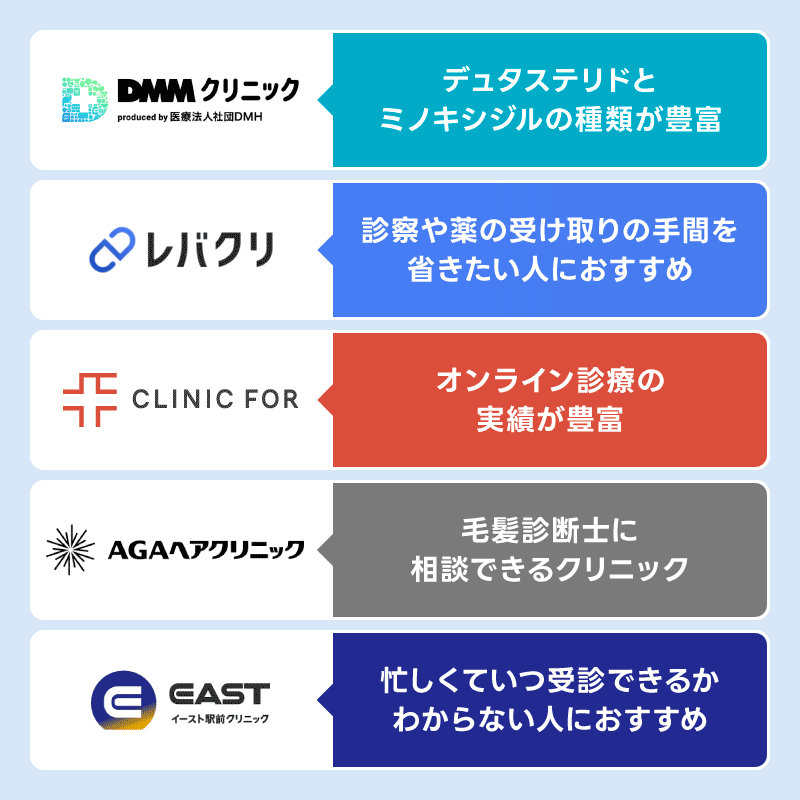 デュタステリド 通販 おすすめ オンラインクリニック