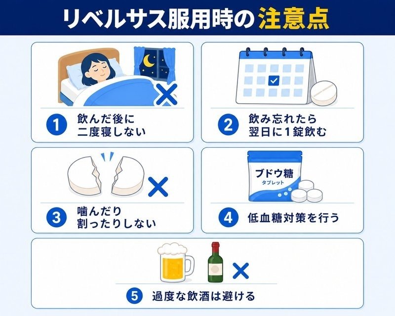 リベルサス 注意点