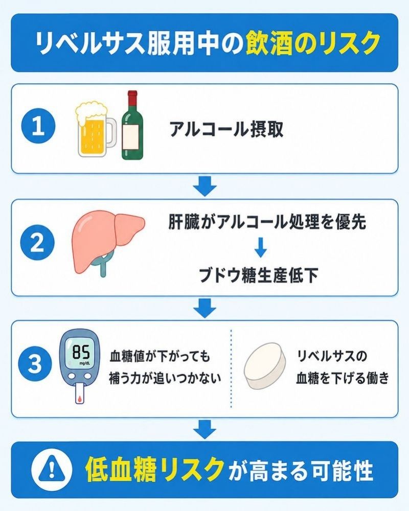 リベルサス 飲酒