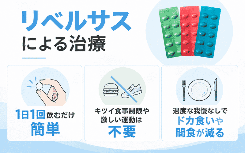 リベルサス 効果
