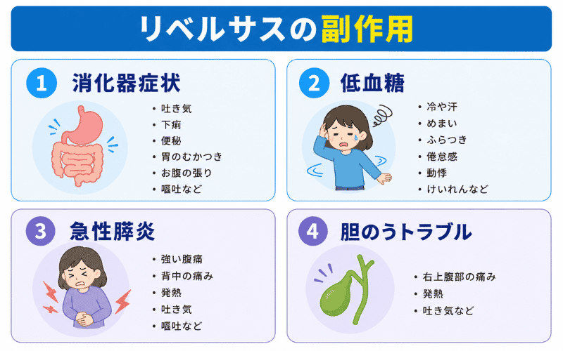 リベルサス 副作用