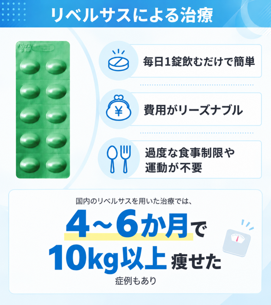 リベルサスとは　効果