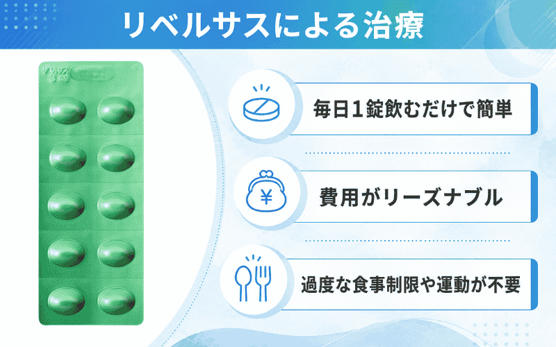 リベルサス とは