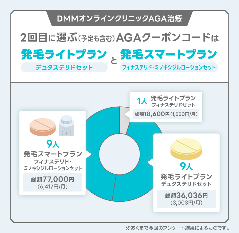 アンケート結果