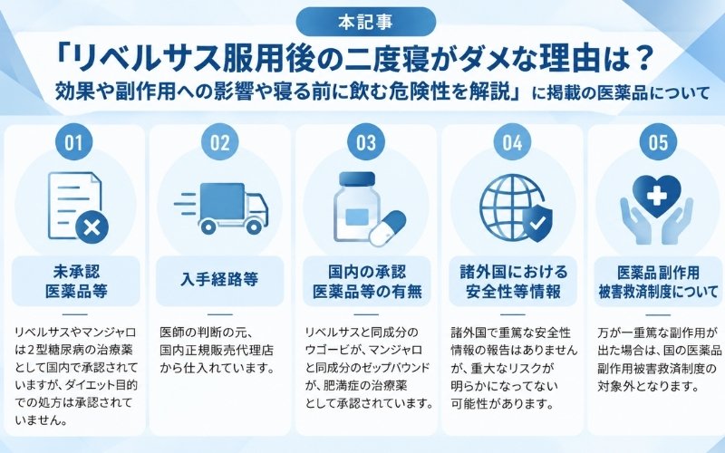 リベルサス　注意点