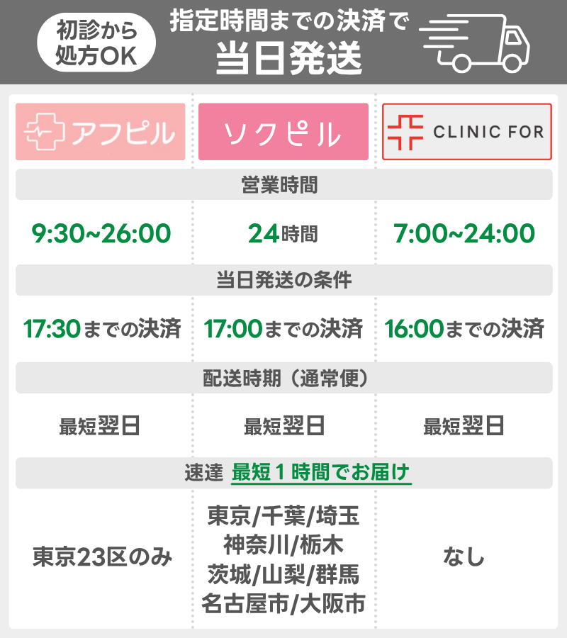 アフターピル　おすすめオンライン診療