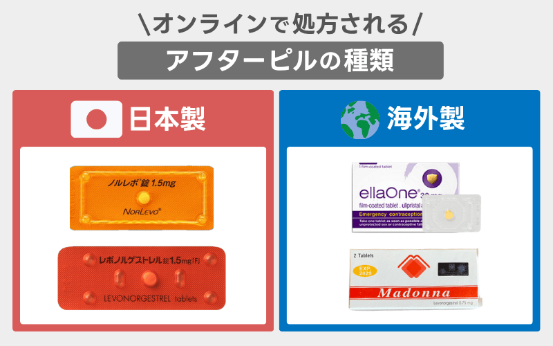 オンラインで処方されるアフターピルの種類