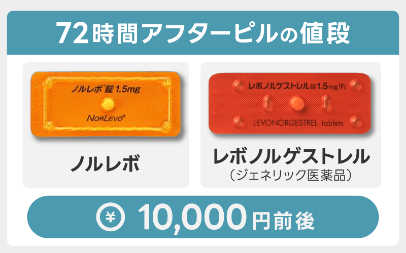72時間アフターピルの値段