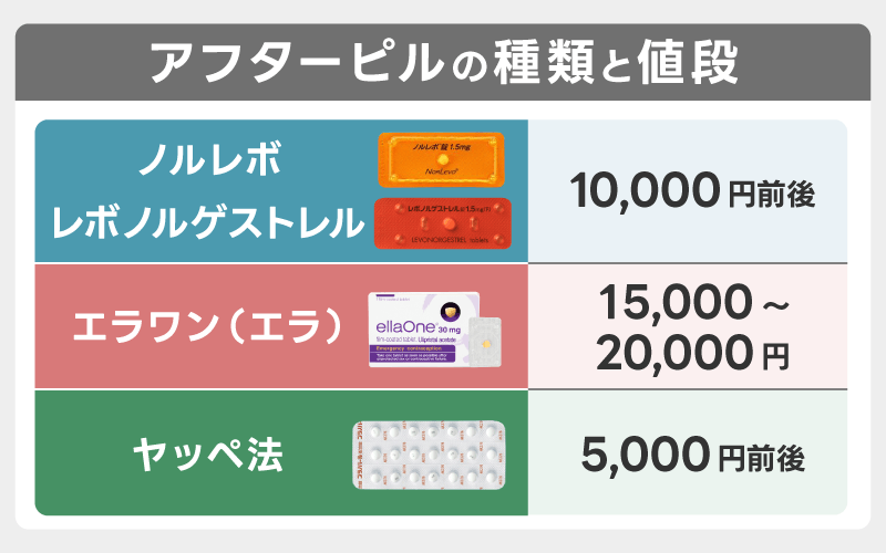 アフターピルの種類と値段