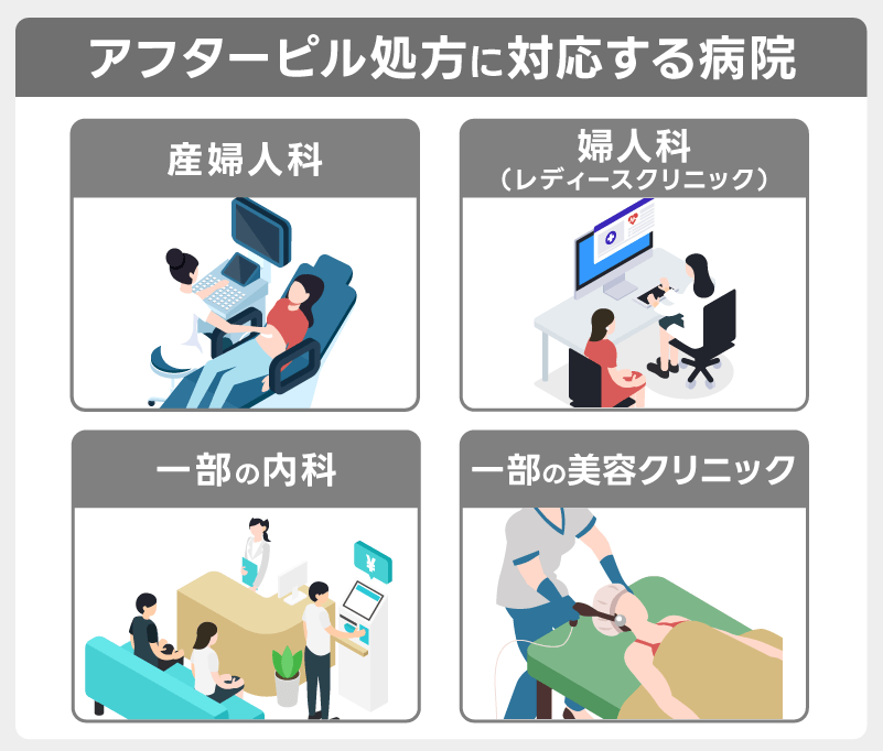 アフターピルは何科で買う？