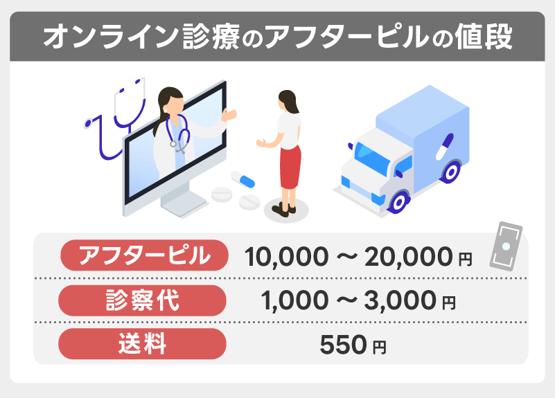 オンライン診療のアフターピルの値段
