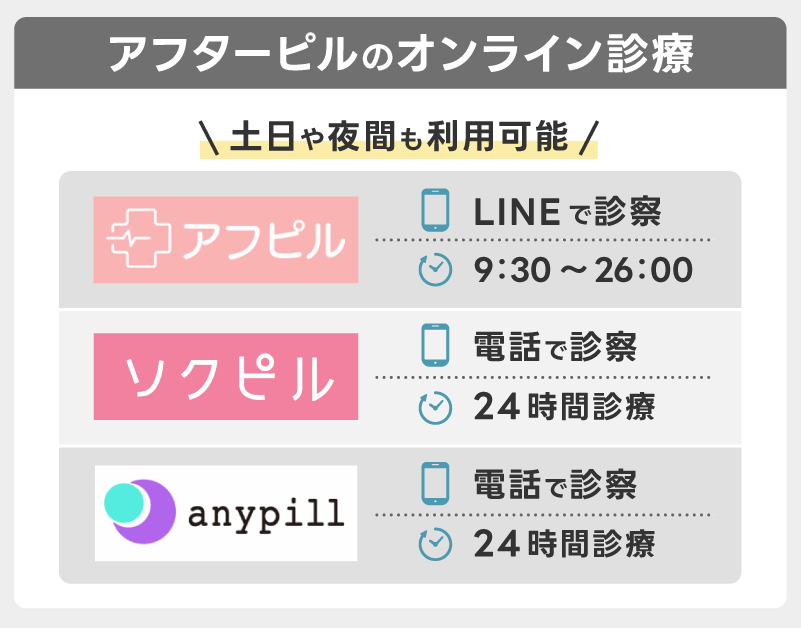 アフターピルのおすすめクリニック
