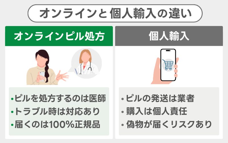 オンラインピル処方は安全？