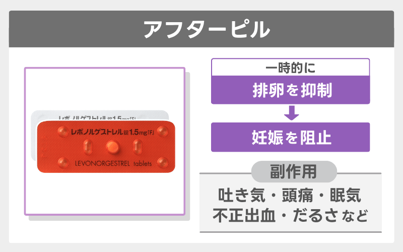 アフターピル