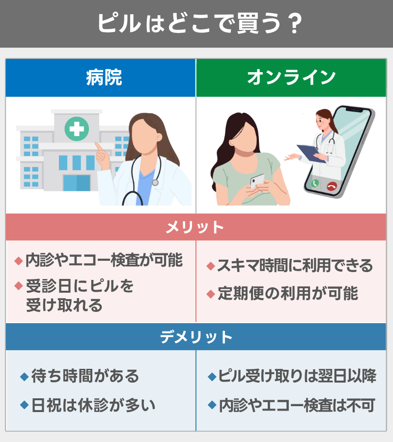 ピルはオンラインと病院のどっちがいい？
