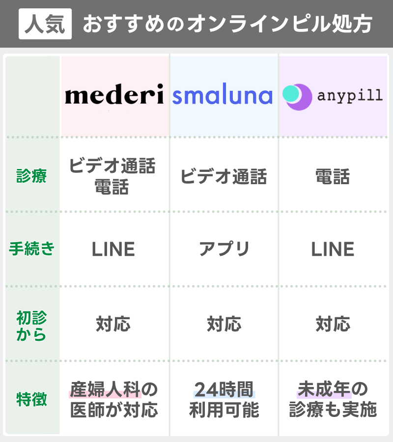 オンラインピル処方おすすめ