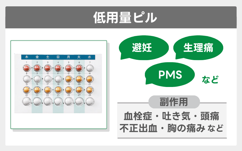 低用量ピル