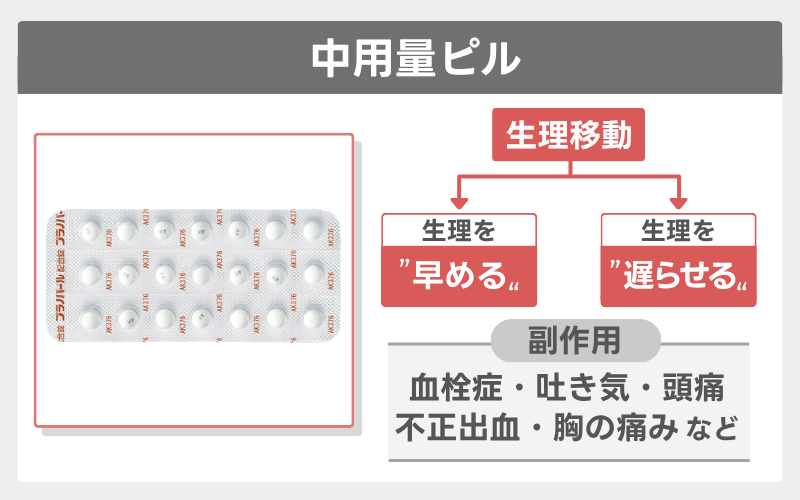 中用量ピル
