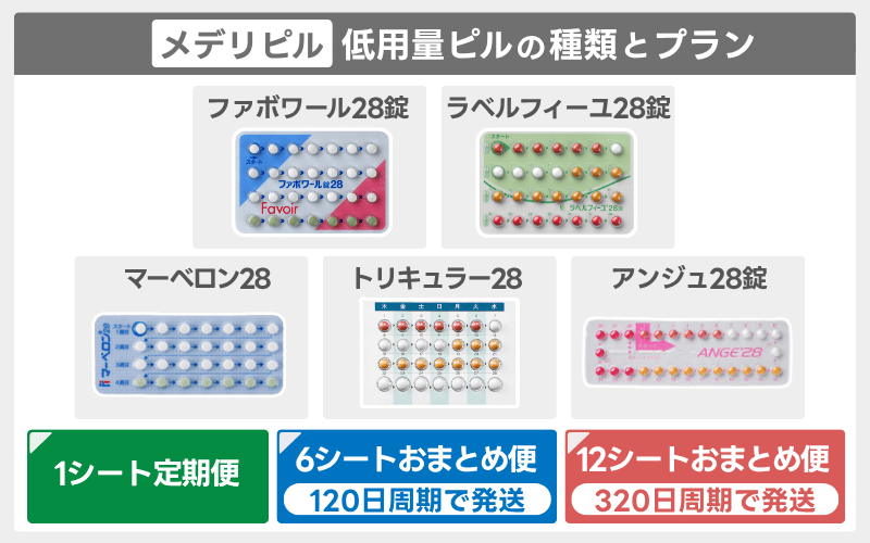 メデリピルの低用量ピル