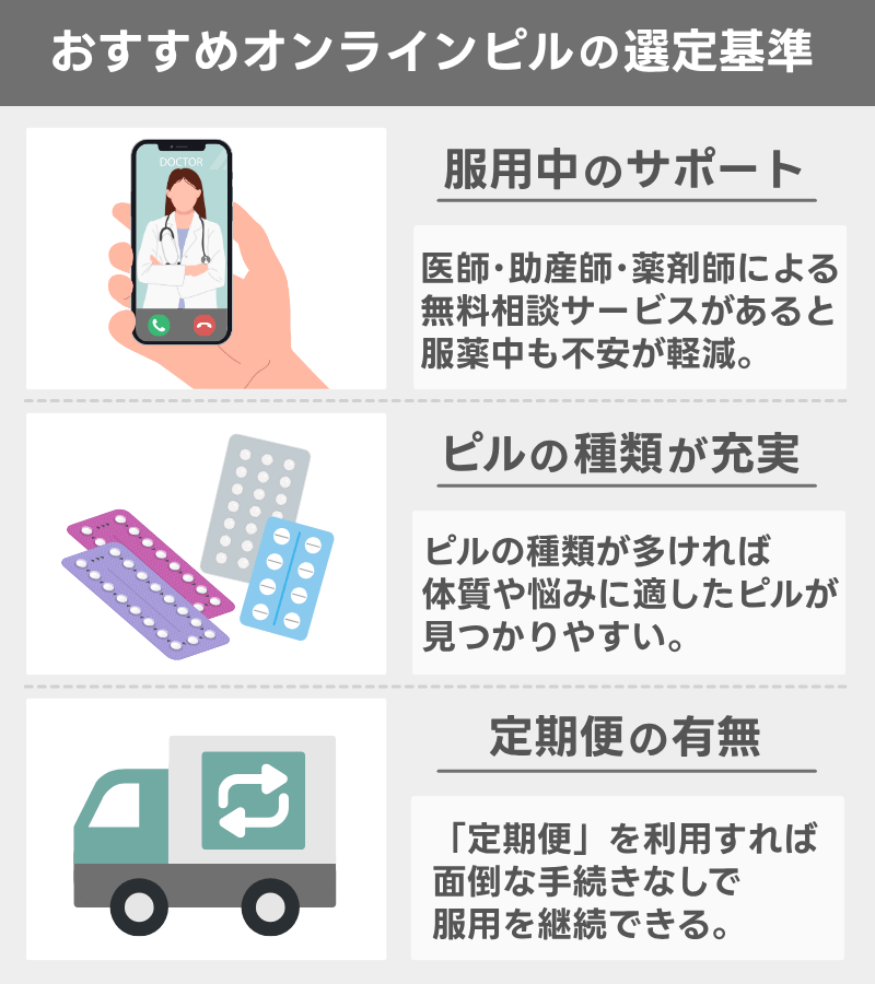 おすすめオンラインピルの選定基準