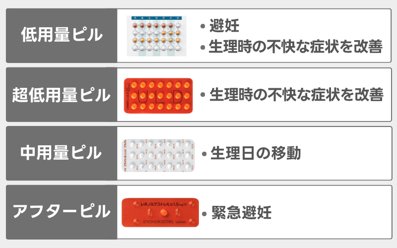 オンラインピル処方で入手できるピルの種類