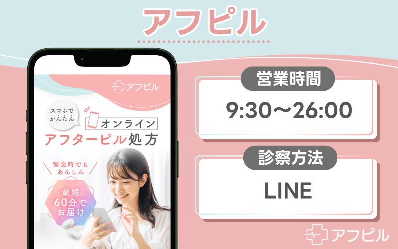 薬局よりも手続きが簡単なアフピル