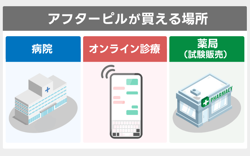 アフターピルが購入できる場所