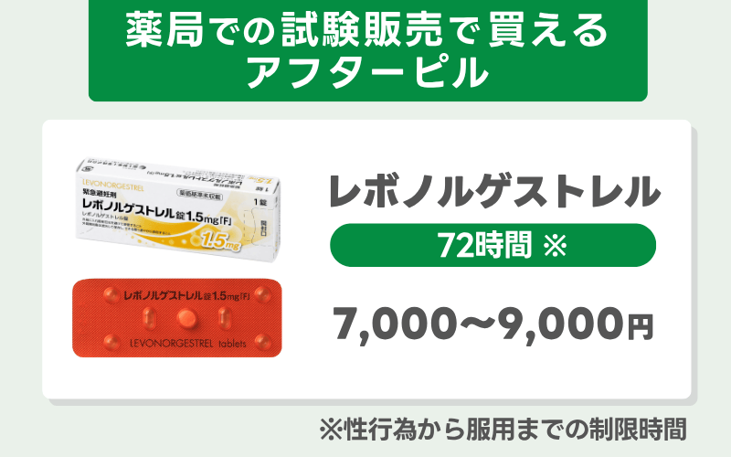 薬局の試験販売で買えるアフターピルの値段