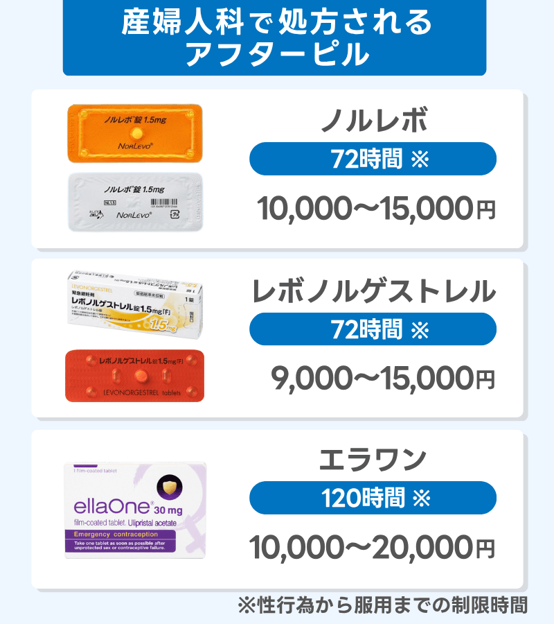 産婦人科で処方されるアフターピルと値段