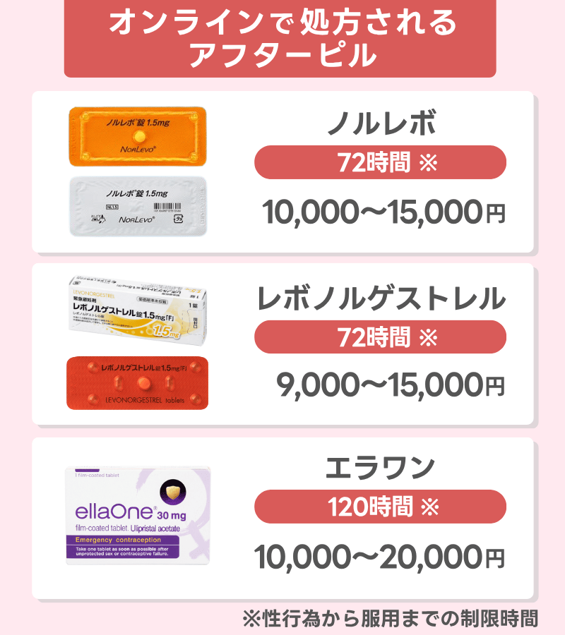 オンライン診療で処方されるアフターピルの値段