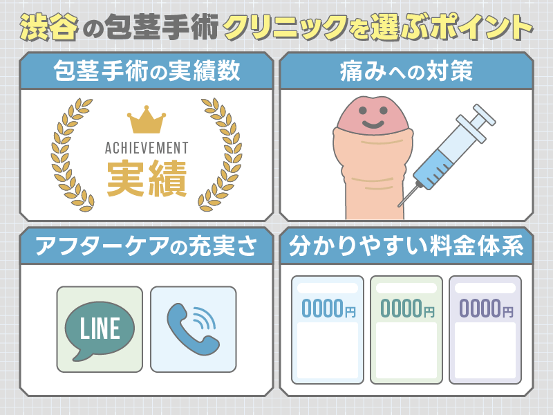 渋谷 包茎手術