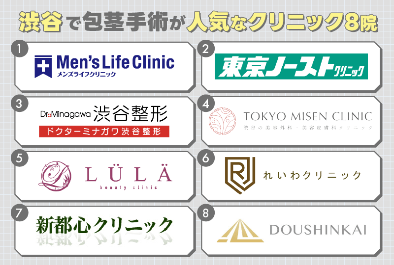 渋谷 包茎手術 おすすめ8院