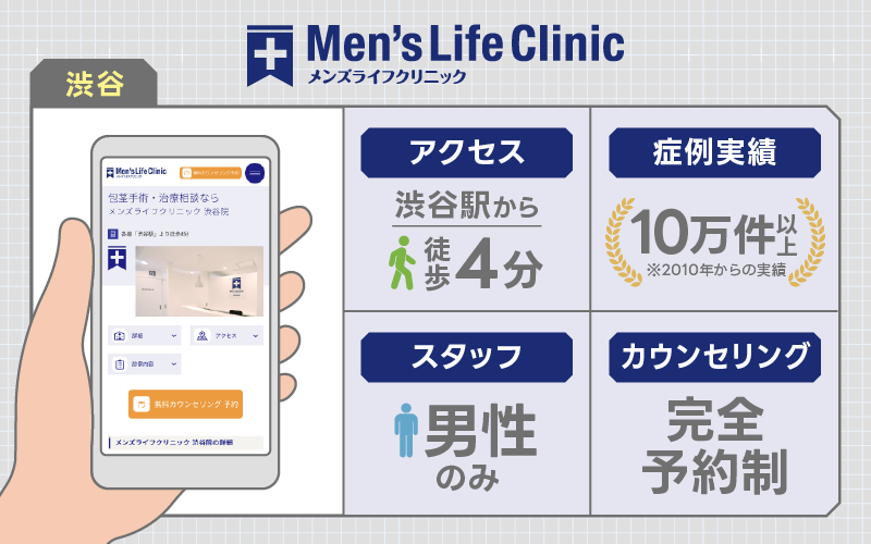 渋谷 包茎手術 メンズライフクリニック