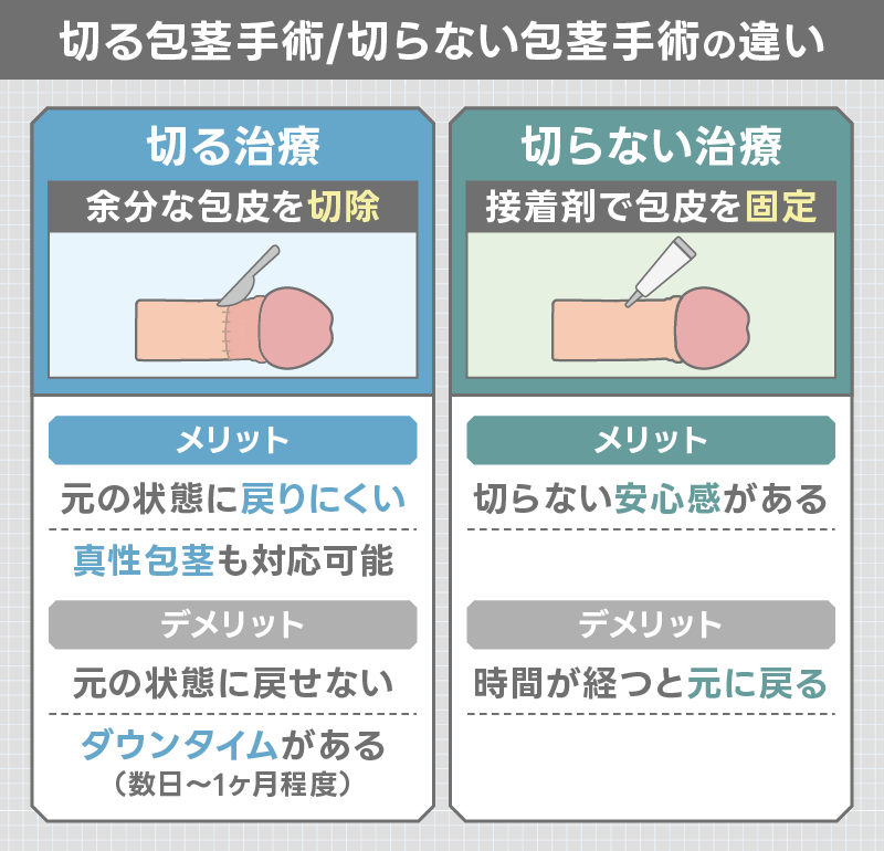 切る治療 切らない治療