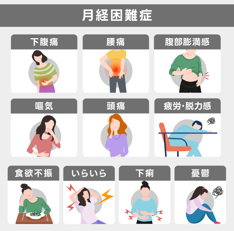 月経困難症とは